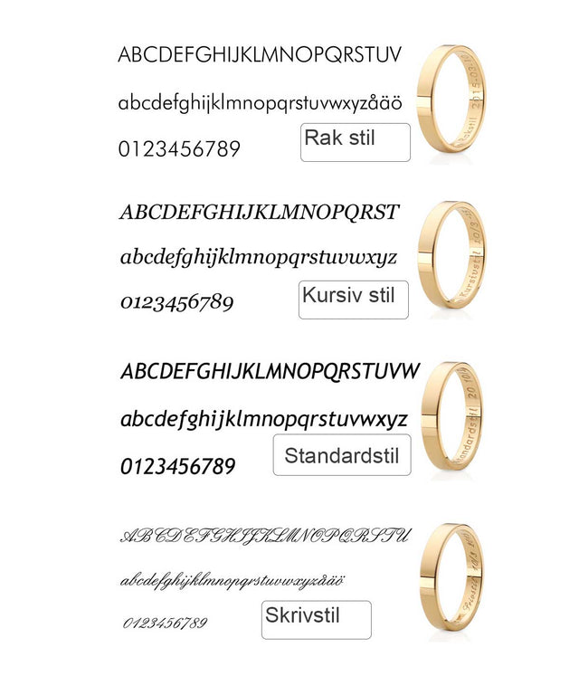 Typsnitt på gravyr.